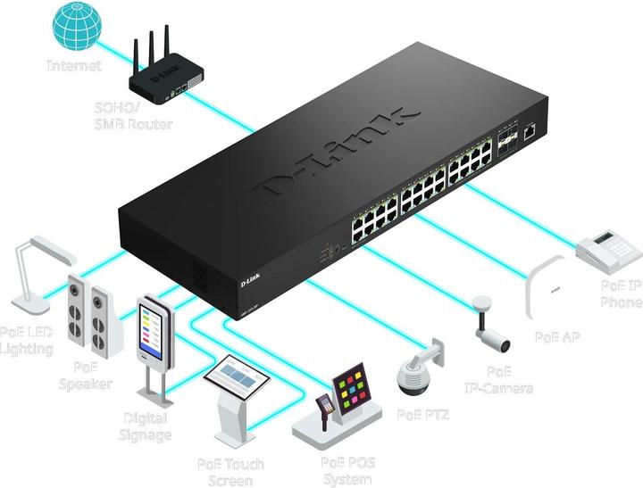 Produktbild D-Link 28-Port Poe Multi-Gigabit Smart (28 Ports)