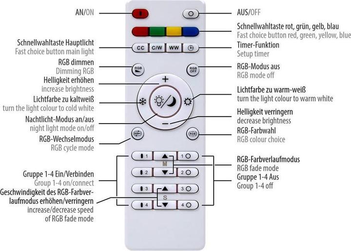 Produktbild Leuchten Direkt Edging (1150 lm)