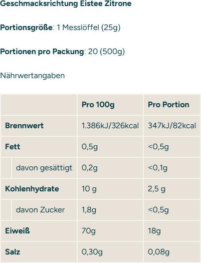 Nährwerte und Zutaten MyProtein Clear Whey Protein (20 Portionen Dose) (20x)