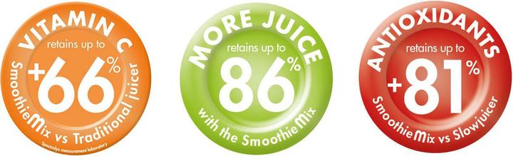 Produktbild Magimix Le Duo Plus