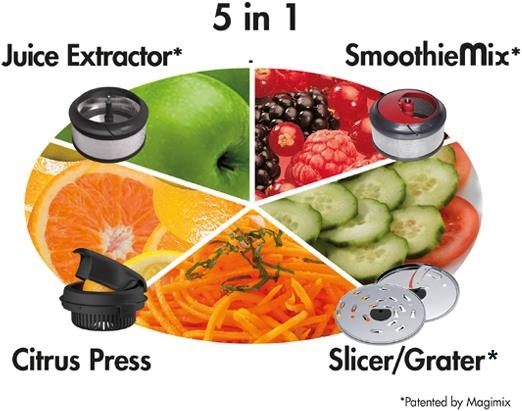 Actual product image Magimix Le Duo Salad & Juice