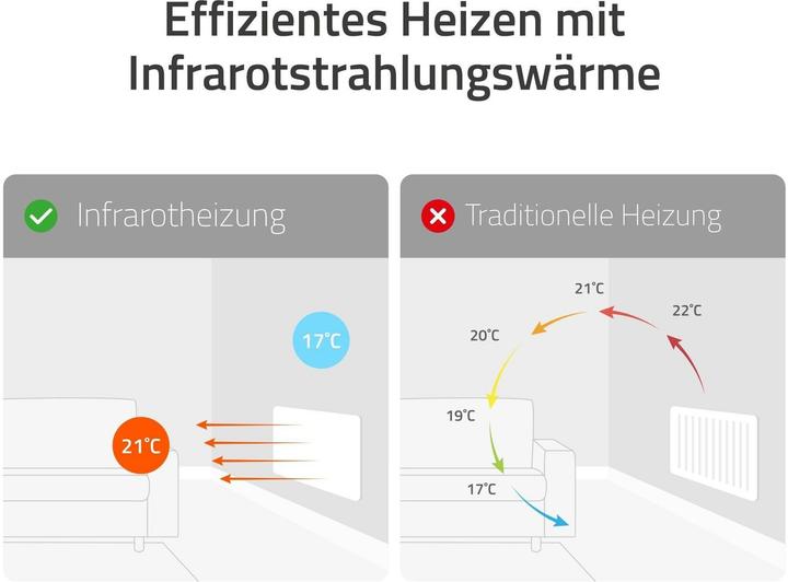 Immagine prodotto Hombli Pannello riscaldante in vetro (600 W)