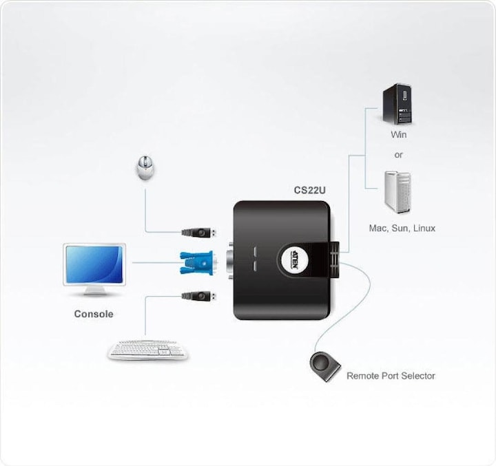 Actual product image Aten CS22U, 2-Port KVM Switch, USB, VGA