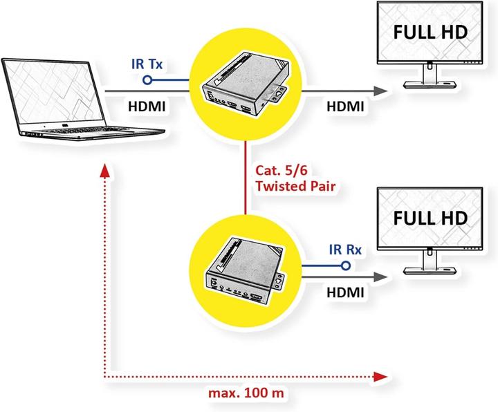 Actual product image Roline HDMI extender via TP cable, cascadable