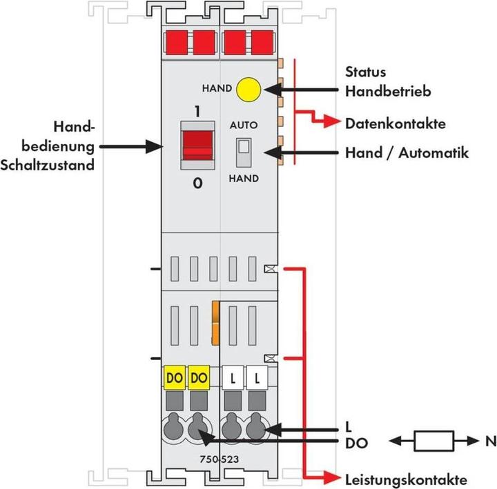 Produktbild Wago Digital I/O-Modul AC Serie 750 230V 750-523