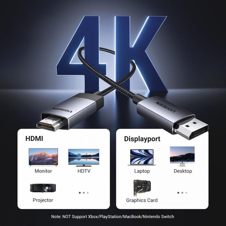 Produktbild Ugreen DisplayPort – HDMI (2 m, DisplayPort, HDMI)