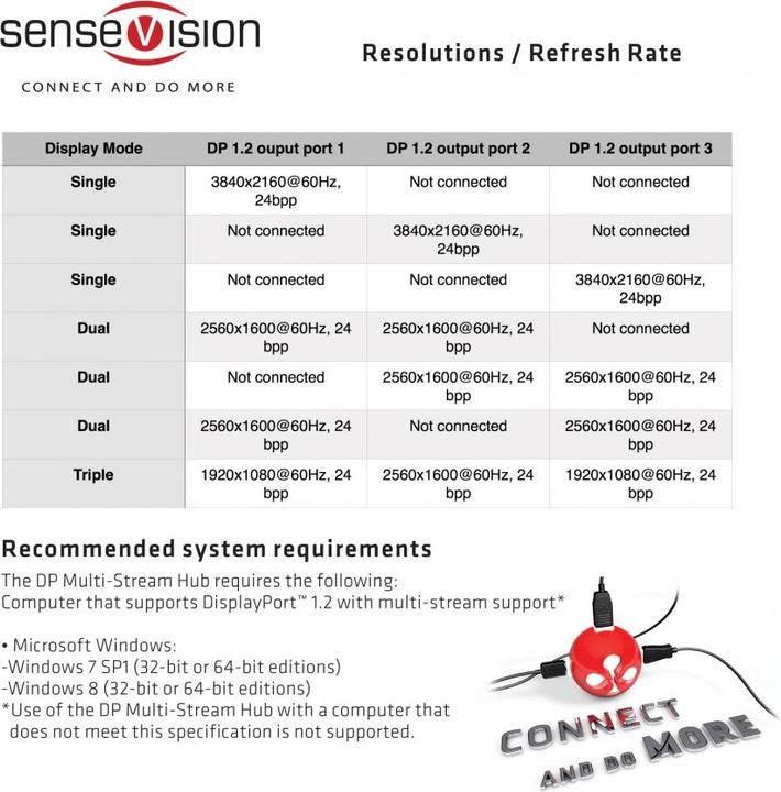Produktbild Club 3D Multi Streaming Transport Hub