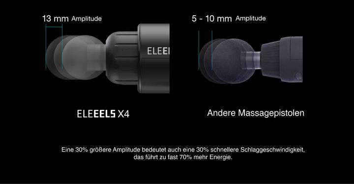 Image du produit Eleeels Pistolet de massage (6 Marches, 600 min)
