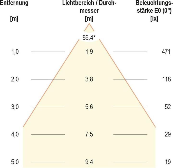 Productafbeelding EVN-Lichttechnik P-LED (700 lm)