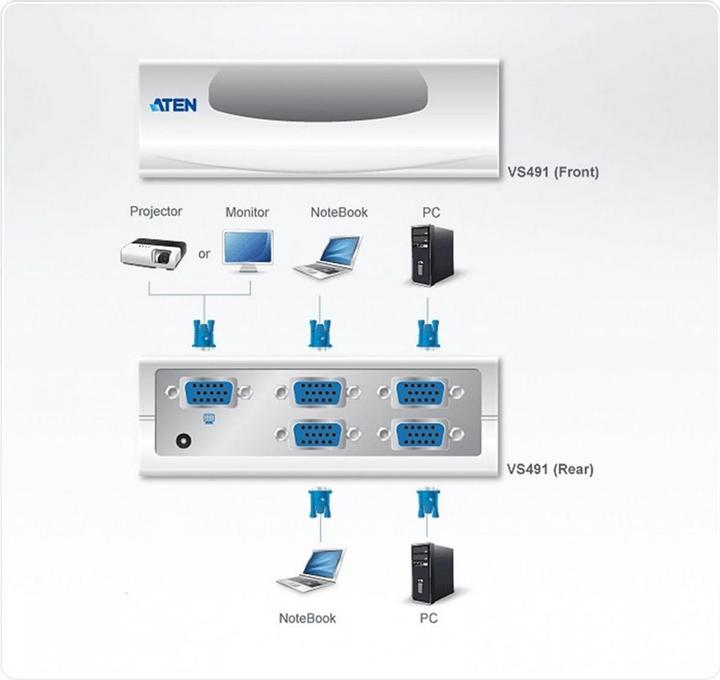 Produktbild Aten VS491 VGA Video Switch, 1 Monitor - 4 PCs