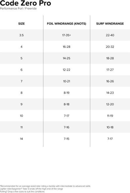 Nährwerte und Zutaten North Code Zero Pro 10m