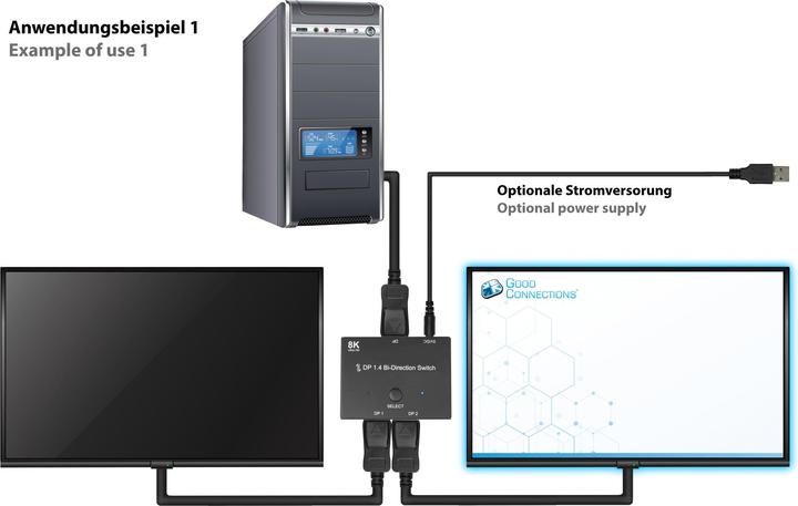 Immagine prodotto Good Connections Switch / Switcher DisplayPort 1.4, 2 vie, bidirezionale, 8K @30Hz