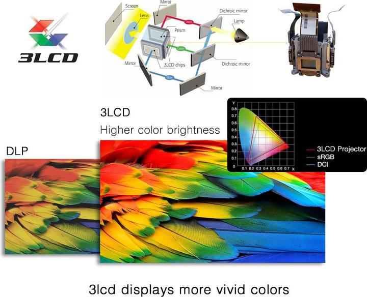 Image du produit Byintek C400K Projector (Full HD, 5500 lm, 0.9 - 1.08:1, 1.49-1.76:1)