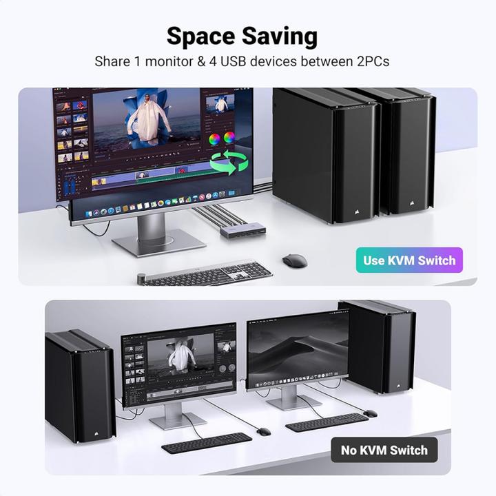 Produktbild Ugreen Kvm Switch 2 Port USB-C/Hdmi CM692 25961