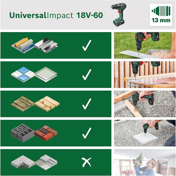 Immagine prodotto Bosch Home & Garden UniversalImpact