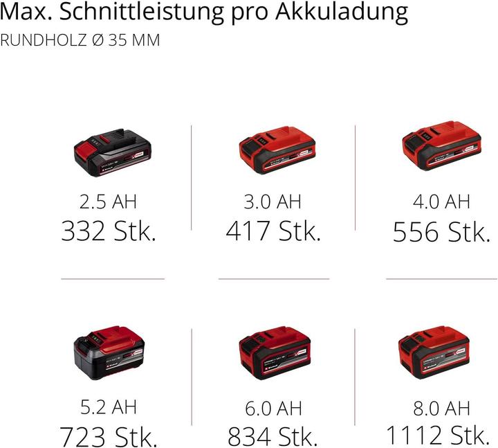 Produktbild Einhell TP-AP 18/28 Li BL