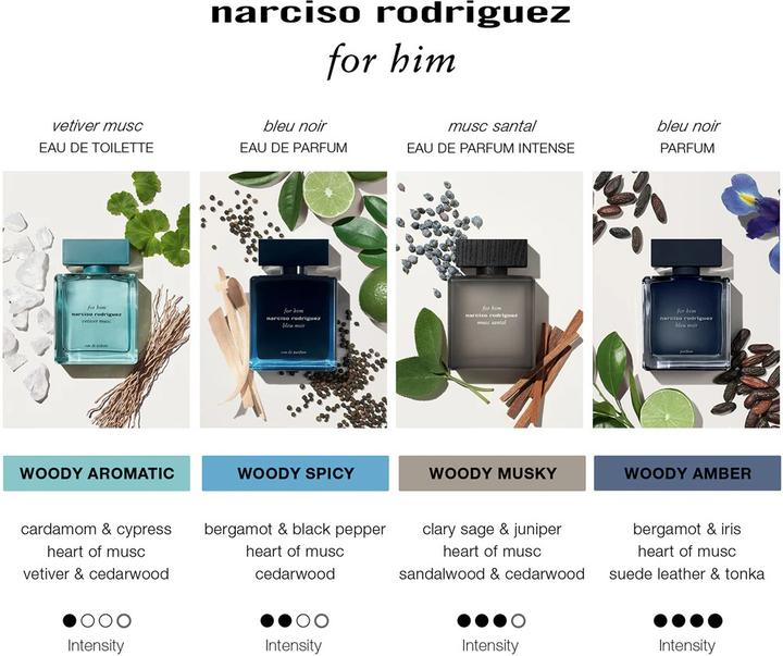 Produktbild Narciso Rodriguez For Him Musc Santal Eau de Parfum Intense (Eau de Parfum, 50 ml)