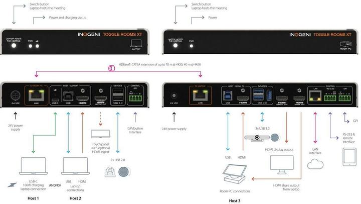 Produktbild Inogeni TOGGLE-ROOMS XT USB 3.0/HDMI - 3 PC Switcher