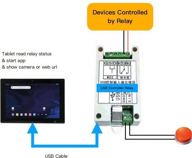 Produktbild Allnet USB Relais für Android
