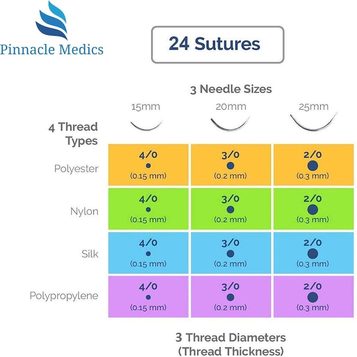 Produktbild Pinnacle Medics Chirurgisches Nahtset