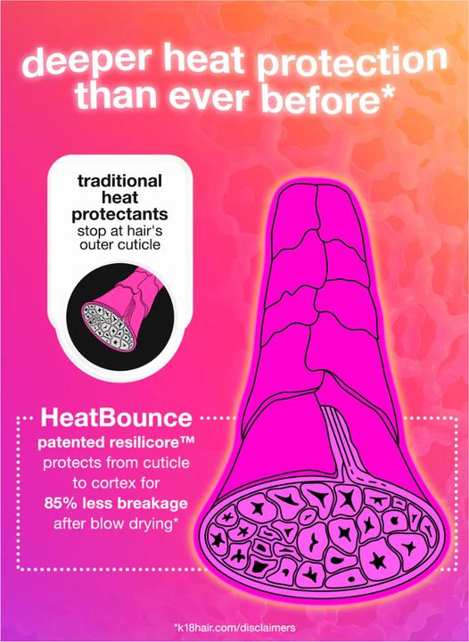 Produktbild K18 Heatbounce (118 ml)