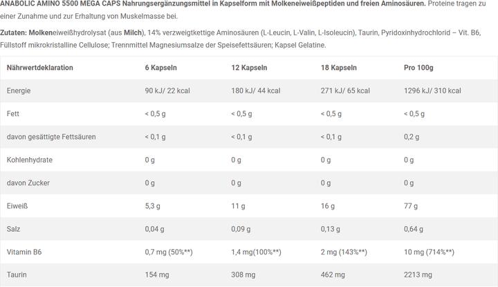 Nährwerte und Zutaten Olimp Sport Nutrition Anabolic Amino (1 Stück, Kapseln, 470 g)