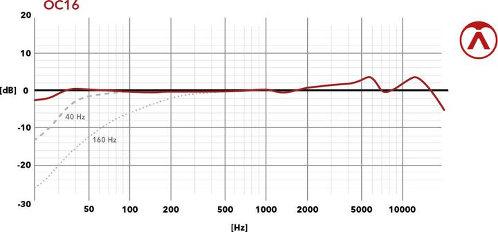 Immagine prodotto AustrianAudio Austrian Audio OC16 Studio Set - Microfoni a condensatore