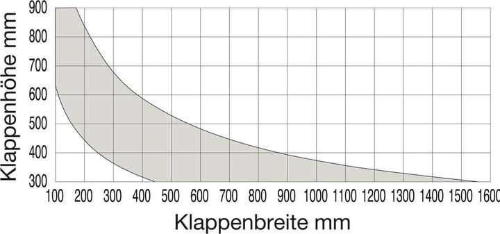 Produktbild LAMP® Truhenbeschlag NSDX-20L, Links, Stahl vernickelt