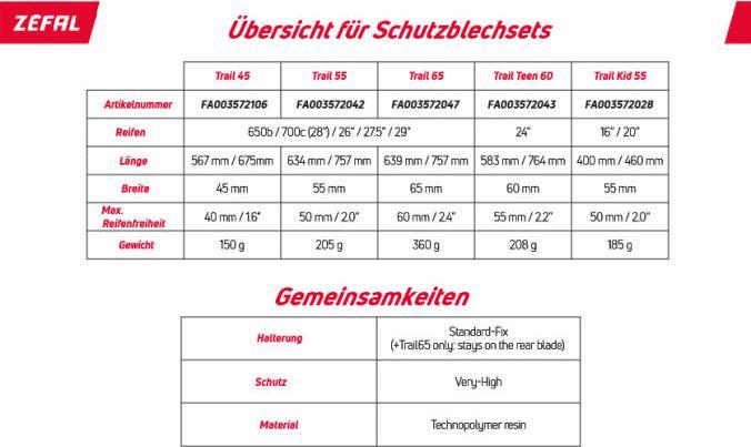 Produktbild Zefal Trail 65 (Schutzblech hinten)