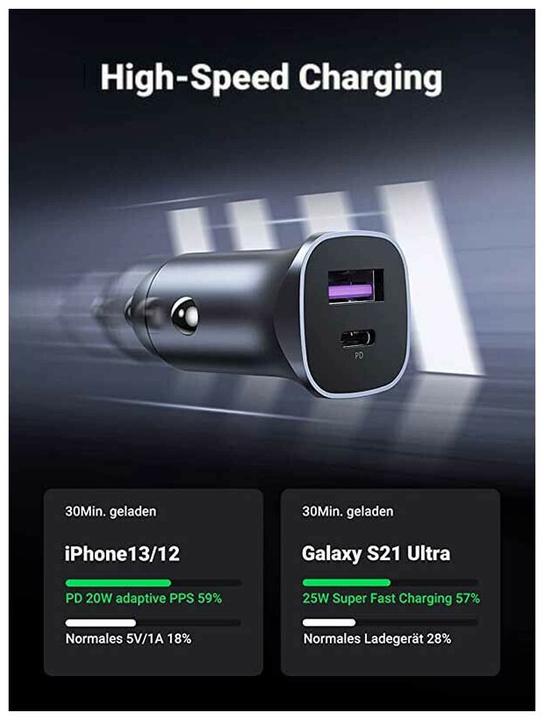 Actual product image Ugreen Car Charger