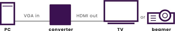 Image du produit Marmitek Connecter le VH51