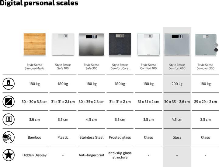Produktbild Soehnle Style Sense Comfort 600 (200 kg)