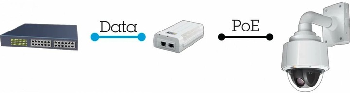 Actual product image Axis T8134 PoE+ Injector/Midspan indoor (802.3af (PoE), Proprietary 24V, 60 W)