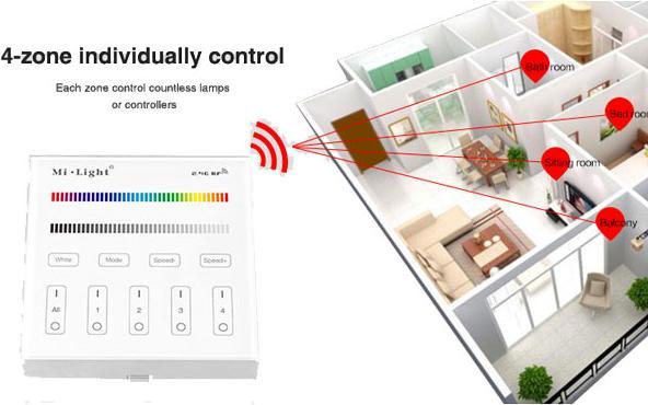 Actual product image Milight Smartpanel RGB/RGBW wall recessed UP