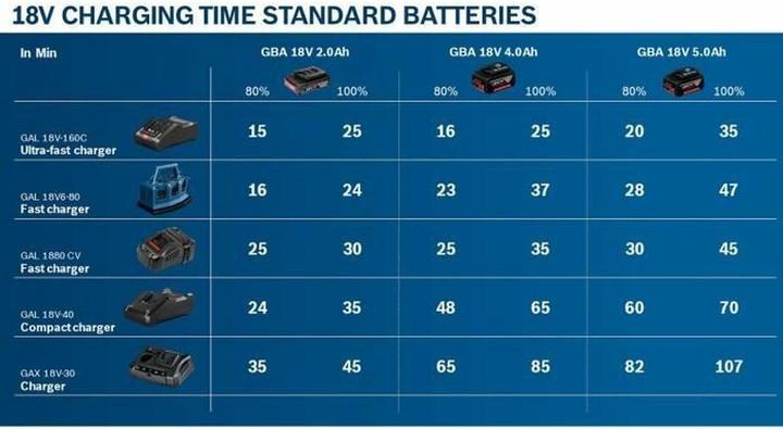 Produktbild Bosch Professional Starter Set (12 V)