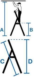 Actual product image Krause Stehleiter Corda (Stepladder, 13 cm)
