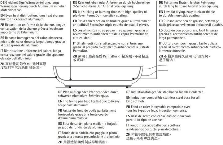 Productafbeelding WMF Antihaft Pfanne Bratpfanne 24cm Permadur Premium Induktion beschichtet (Koekenpan, Aluminium)