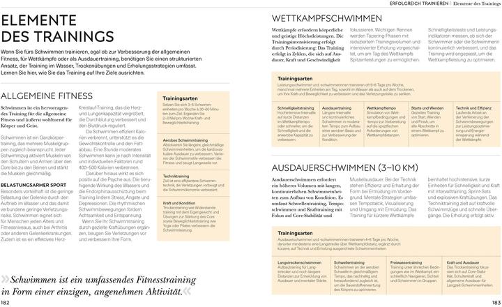 Produktbild Schwimmen - Die Anatomie verstehen (Deutsch, Anke Wellner-Kempf, Brett Hawke, 2025)