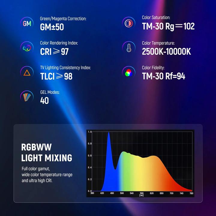 Neewer Rod light TL60RGB LED photo-video light RGB 20 Watt