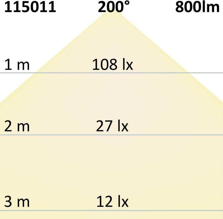 Produktbild Isoled Wand- & Deckenleuchten (800 lm, E27)