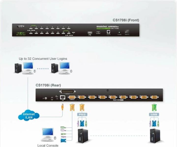 Produktbild Aten CS1708i, 8 Port KVM Switch