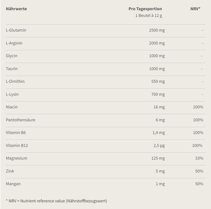 Nährwerte und Zutaten Burgerstein Aminovital (20 Stück, Pulver, 240 g)