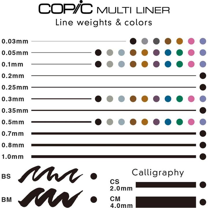 Image du produit Copic Kit Multiliner noir, 4 pièces (Noir, 4x)