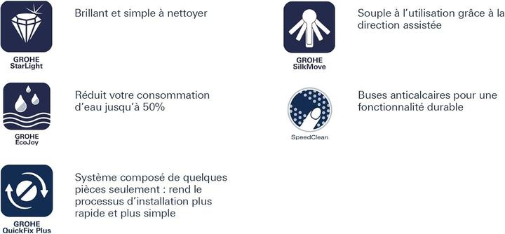 Image du produit Grohe Eurocube Mitigeur monocommandé pour lavabo M-Size