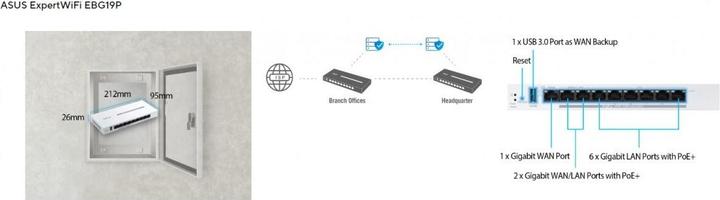 Actual product image ASUS EBG19 Router VPN PoE+ 9-port