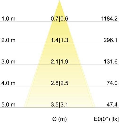 Produktbild Brumberg LED-Einbaustrahler (680 lm)