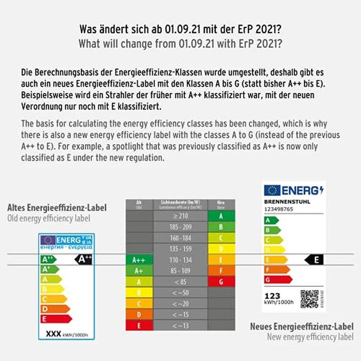 Produktbild Brennenstuhl Mobiler LED Strahler DINORA 10050 10600lm, IP54,Stedo,5m H07RN-F 3G1.5 (10600 lm)
