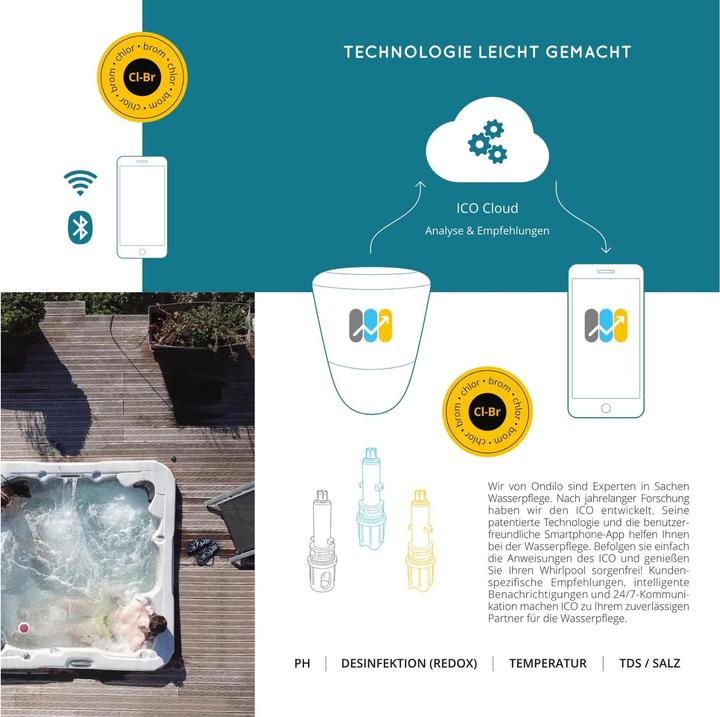 Actual product image ICO Spa