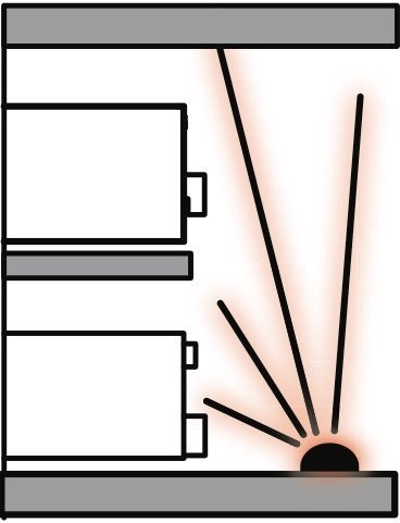 Immagine prodotto Marmitek Controllo invisibile 6 Xtra (Telecomando)