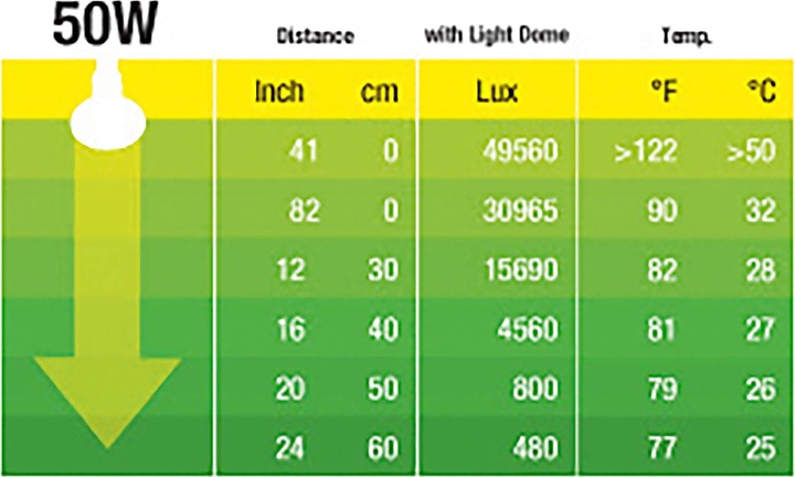 Produktbild Exo Terra Sun Glo Wärme Spotlampe (UVA)
